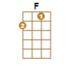 figura del acorde F