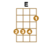 figura del acorde E