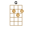 figura del acorde G